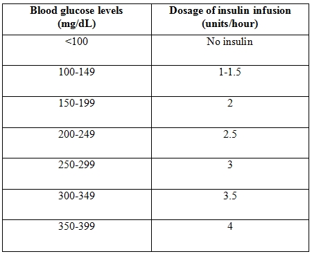 View Of Update On Management Of In Hospital Hyperglycemia Bmh Medical Journal Issn 2348 392x